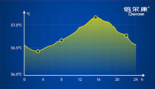 體溫上升=發(fā)燒？不，它還可能是……