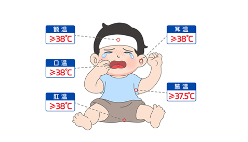 “我是真的發(fā)燒了嗎？”手把手教你測體溫～